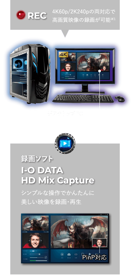 I-O DATA HD Mix Capture