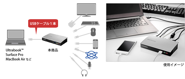USB1本でいろんな機器を接続できる！