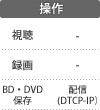 操作：視聴／録画／BD・DVD保存／配信（DTCP-IP）