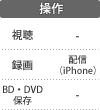 操作：視聴／録画／BD・DVD保存／配信（iPhone）
