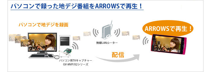 パソコンで録った地デジをARROWSで再生！