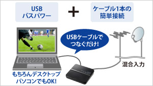 USBケーブルでつなぐだけで、パソコンがテレビに早変わり！