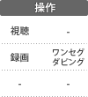 操作：視聴／録画／ワンセグダビング