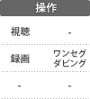 操作：視聴／録画／ワンセグダビング