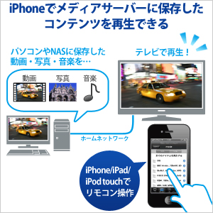 iPhoneでメディアサーバーに保存したコンテンツを再生できる