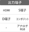 出力端子：HDMI／D端子／S端子／コンポジット／アナログRGB
