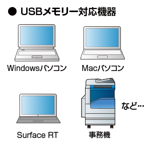 USBメモリー対応機器