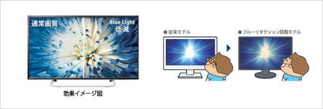 液晶ディスプレイでブルーライトを低減する新発想「ブルーリダクション」