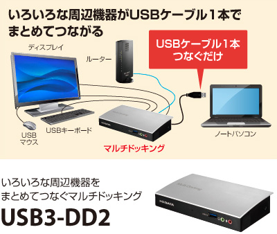 いろいろな周辺機器がUSBケーブル1本でまとめてつながる「USB3-DD2」