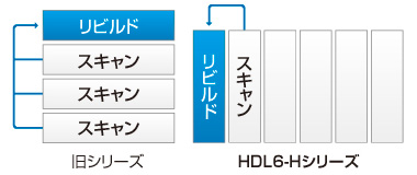 旧シリーズ／HDL6-Hシリーズ