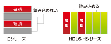 旧シリーズ／HDL6-Hシリーズ