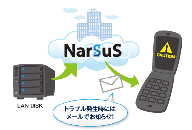 定期レポート送信や、トラブルシューティングなど自動的にNASを管理してくれるNarSuS