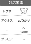 対応家電：レグザ（REGZA）／アクオス（AQUOS）／インフィニア／ブラビア／ビエラ／auひかり／PS3 torne