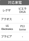対応家電：ビエラ／DIGA