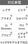 対応家電：レグザ（REGZA）／アクオス（AQUOS）／インフィニア／ブラビア／ビエラ／ひかりTV／PS3 torne／ビデオカメラ