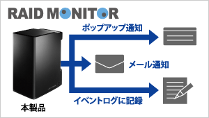 「RAID MONITOR」でポップアップ通知、メール通知、イベントログ記録にも対応