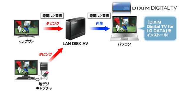 録画した地デジをパソコンで再生可能！「DiXiM Digital TV for I-O DATA」を無償ダウンロード