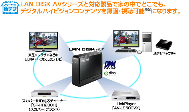 LAN DISK AVシリーズと対応製品で家の中でどこでも、デジタルハイビジョンコンテンツを録画・視聴可能（※2）になります。