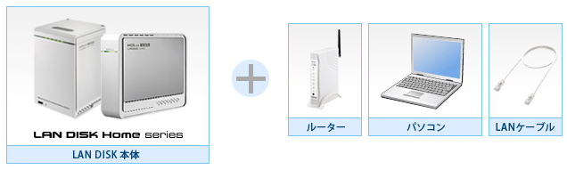 LAN DISK本体＋ルーター、パソコン、LANケーブル