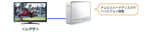 東芝ハイビジョン液晶テレビ<レグザ>対応
