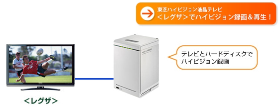 東芝ハイビジョン液晶テレビREGZA〈レグザ〉対応！