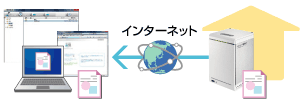 インターネットを介してアクセス!「リモートリンク機能」