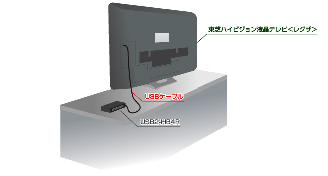 USBケーブル75cmで余裕を持った配線が可能
