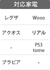 対応家電：レグザ／アクオス／ブラビア／PS3 torne