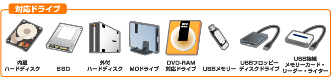 対応ドライブ画像