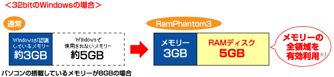 32bitのWindowsの場合