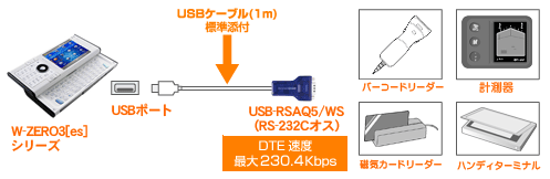 ウィルコム社製スマートフォン端末 W-ZERO3[es]シリーズに対応