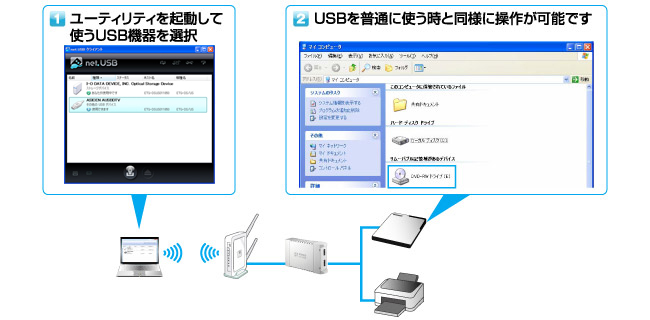 便利な「net.USBクライアント」添付