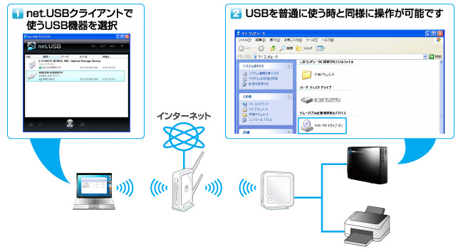 「net.USBクライアント」を使用すれば、クリックするだけで接続できる