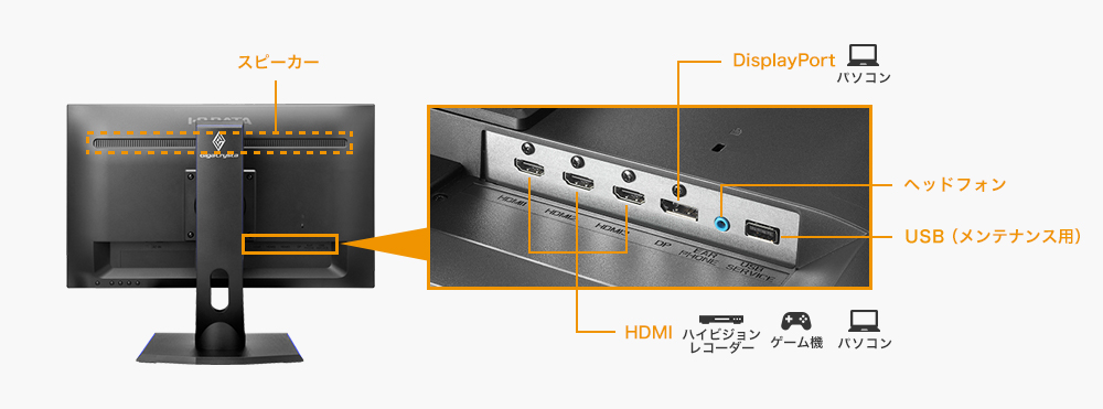 DisplayPortやHDMI×3などの豊富な入力端子と添付ケーブルも充実
