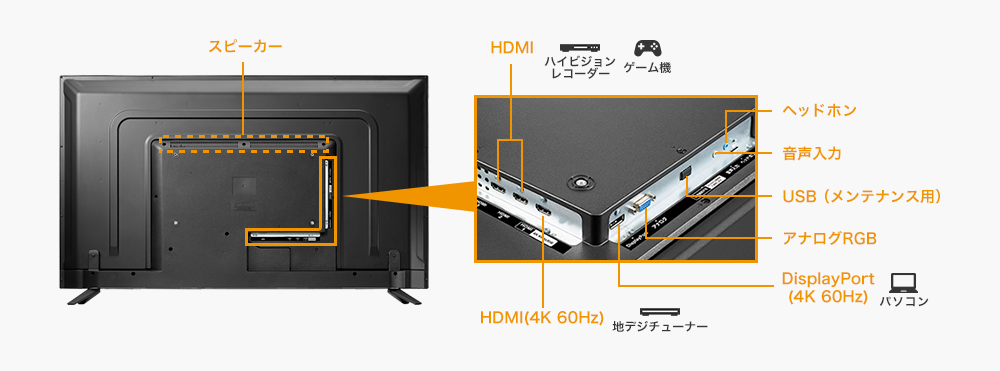 DisplayPortケーブル・HDMIケーブルを標準添付