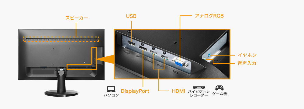 DisplayPort端子をはじめ、AV機器やゲーム機との接続に便利なHDMI端子を2系統搭載