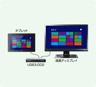 Windowsタブレットの画面も液晶ディスプレイに表示できる