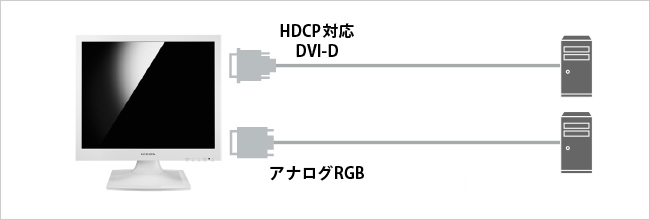HDCP対応DVI-DとアナログRGBに両対応