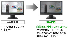 統合節電ユーティリティ「エコ番人」無償ダウンロード