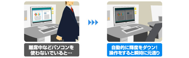 総合節電ユーティリティ「エコ番人」