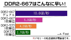 ベンチマーク