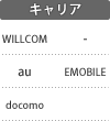対応キャリア：WILLCOM／au／docomo／EMOBILE