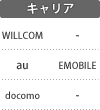 対応キャリア：WILLCOM／au／docomo／EMOBILE