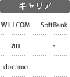 キャリア：WILLCOM／au／docomo／SoftBank