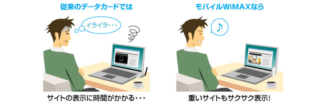 WiMAXでモバイルインターネットが変わる!