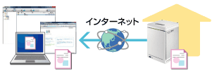 インターネットを介してアクセス！「リモートリンク機能」