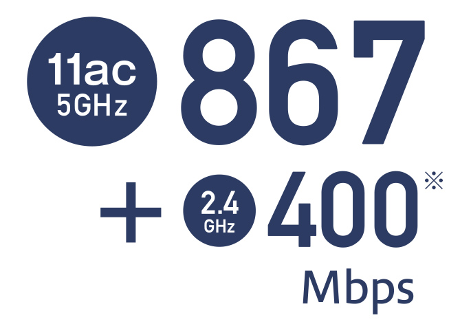 11ac 5GHz 867+400Mbps
