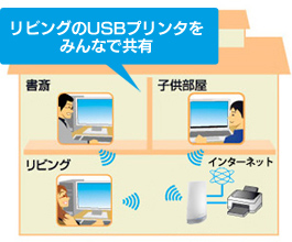 図：net.USBの利用イメージ
