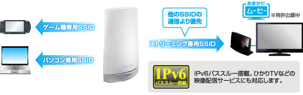 図:おまかせムービー機能の利用イメージ