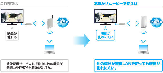 図:おまかせムービー機能を使った場合の比較